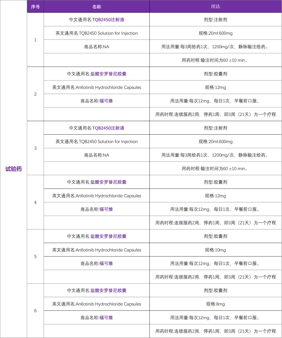 正大天晴研发的PD-L1小分子靶向抑制剂启动子宫内膜癌临床研究@复旦大学附属肿瘤医院及全国42家医院