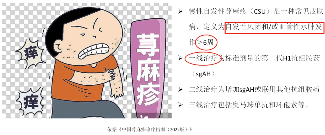 有关荨麻疹的Ⅱ期临床研究@冯萍教授 I 四川大学华西医院及全国14家参研医院