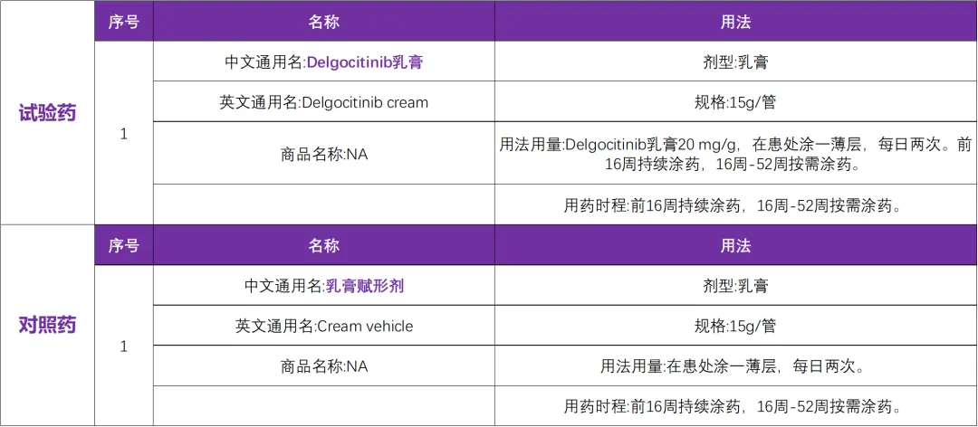 有关日本已上市药物迪高替尼在国内启动手部湿疹的三期临床研究@张建中教授 I 北京大学人民医院及全国38家参研医院