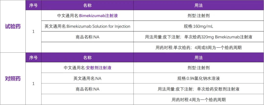 有关已上市生物制剂 I 银屑病的国际三期临床研究@张建中教授 I 北京大学人民医院及全国20家参研医院