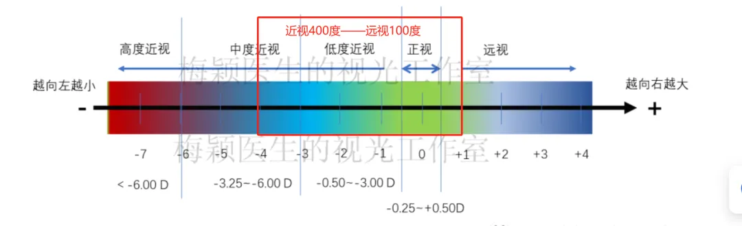 有关老花眼的三期临床研究@瞿佳教授 I 温州医科大学附属眼视光医院及全国21家参研医院