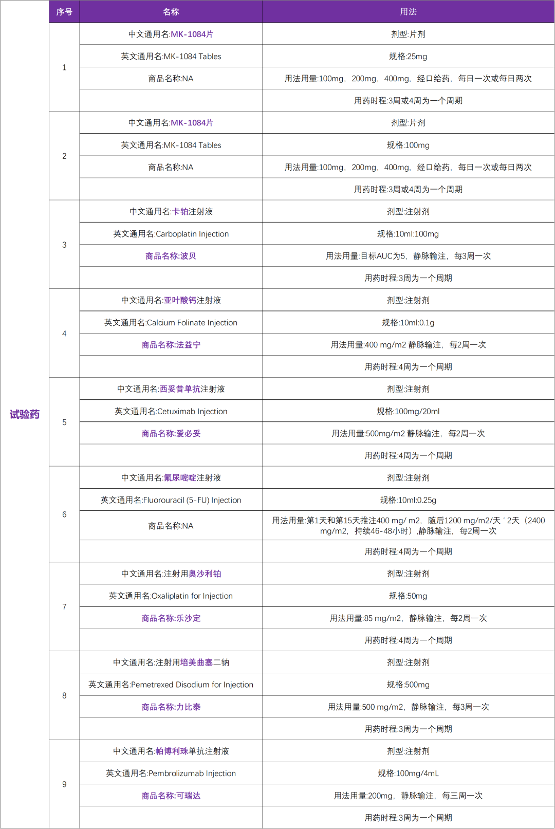 默沙东研发的KRAS G12C抑制剂 I 国内启动肺癌临床研究@上海市胸科医院及全国8家参研医院