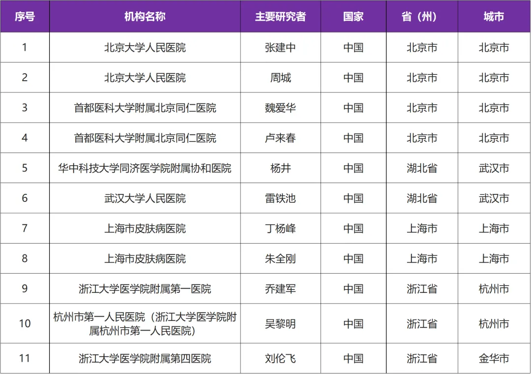 全球首个获批临床的TSLP双抗产品启动特应性皮炎临床研究@北京大学人民医院及全国11家参研医院