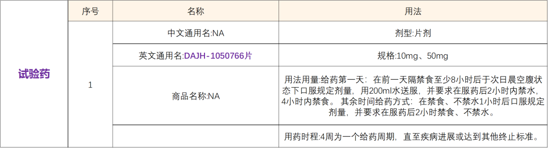 我国自主研发创新药第四代EGFR抑制剂DAJH-1050766@上海市肺科医院及华中科技大学同济医学院附属协和医院