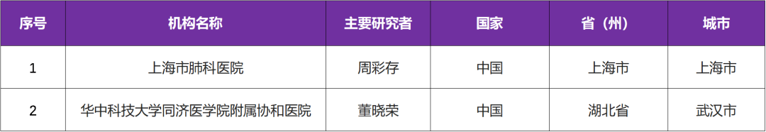 我国自主研发创新药第四代EGFR抑制剂DAJH-1050766@上海市肺科医院及华中科技大学同济医学院附属协和医院