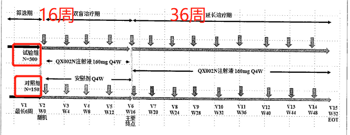 白介素-17靶点生物制剂临床三期丨招募强直性脊柱炎受试者@北京协和医院及全国60家中心