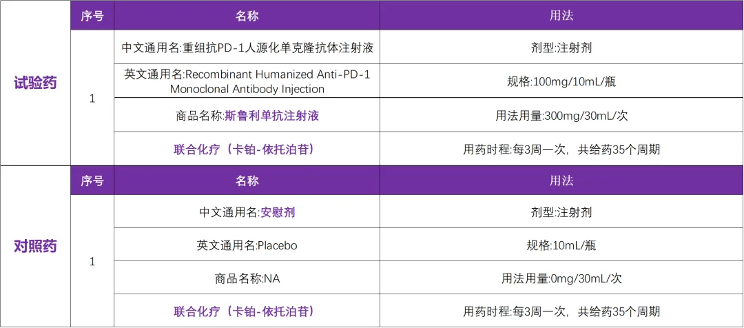 【免费临床】已上市药物斯鲁利单抗在全球启动小细胞肺癌临床研究@山东省肿瘤医院及全国73家参研医院