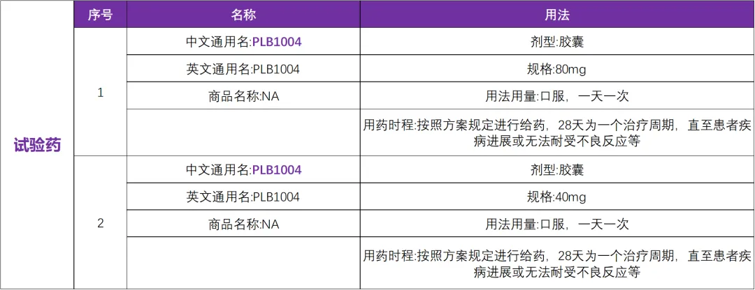 中国原研具有全球知识产权的表皮生长因子受体（EGFR）小分子抑制剂@广东省人民医院及全国22家参研医院