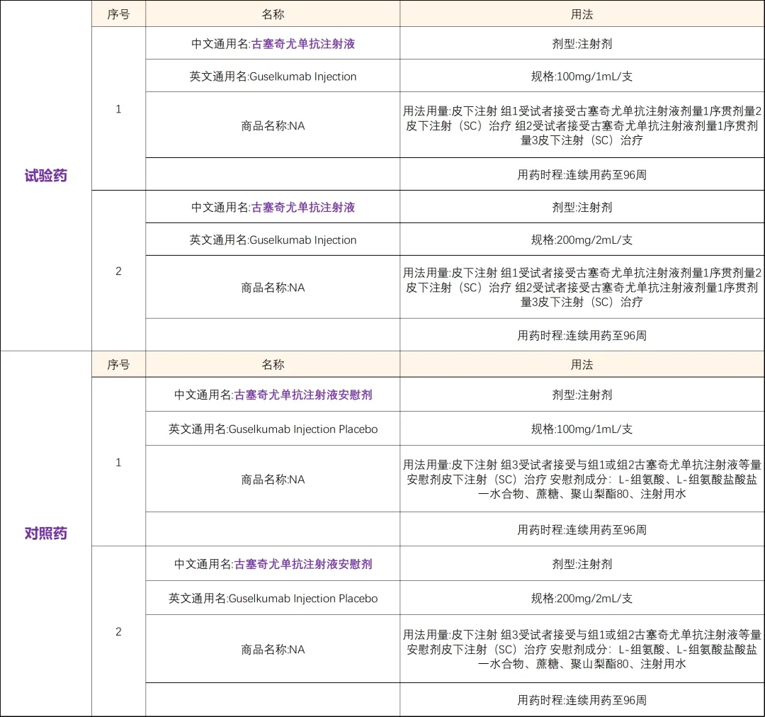 招募溃疡性结肠炎患者@北京大学第三医院及全国29家医院 I 欧盟认证原研药物&古塞奇尤单抗注射液