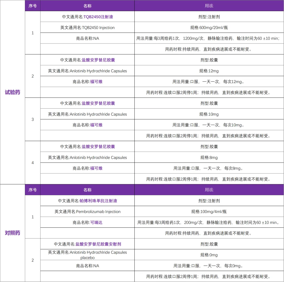 正大天晴研发的PD-L1创新药在国内启动初治肺癌临床研究@上海市胸科医院及全国99家参研医院