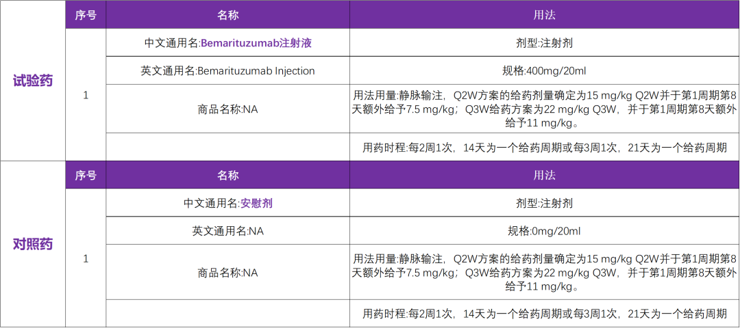 美国再鼎研发的新药Bemarituzumab启动胃癌临床研究@中山大学肿瘤防治中心及全国 71 家参研医院