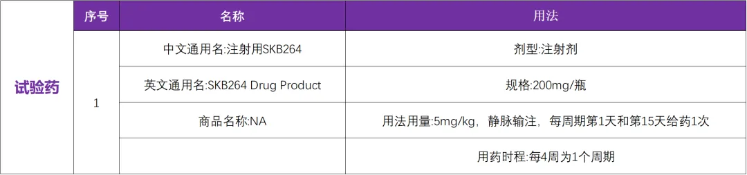 乳腺癌ADC创新药 I 靶向TROP-2启动临床研究@中国医学科学院肿瘤医院及全国 58 家参研医院