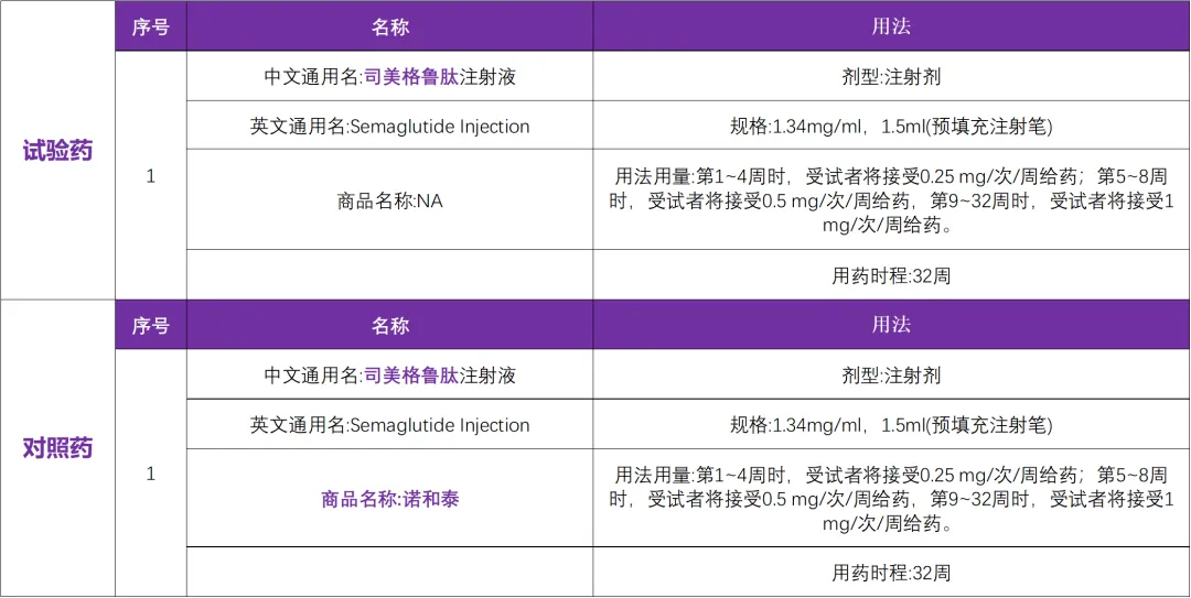 司美格鲁肽注射液启动国内糖尿病临床研究@中山大学孙逸仙纪念医院及全国46家参研医院