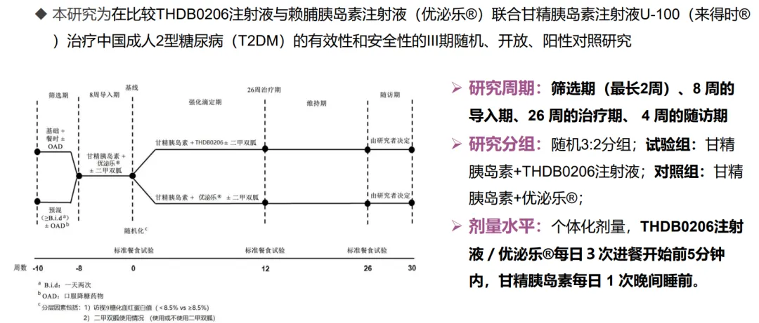 正在使用胰岛素控制不佳的2型糖尿病患者，超速效赖脯胰岛素注射液启动国内临床研究@复旦大学附属中心医院及全国76家参研医院