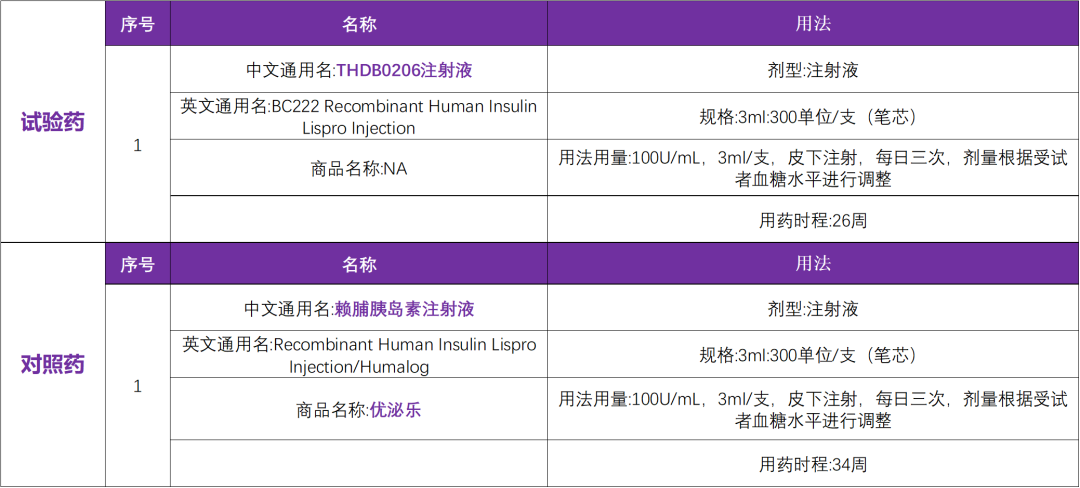 正在使用胰岛素控制不佳的2型糖尿病患者，超速效赖脯胰岛素注射液启动国内临床研究@复旦大学附属中心医院及全国76家参研医院