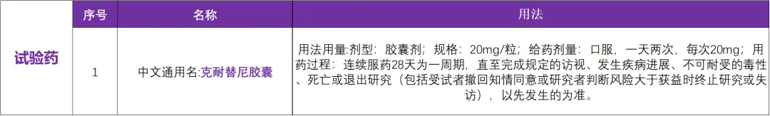 克耐替尼EGFR和BTK的双重靶点创新药启动临床研究 I 招募淋巴瘤患者@中国医学科学院肿瘤医院及全国 4 家参研医院