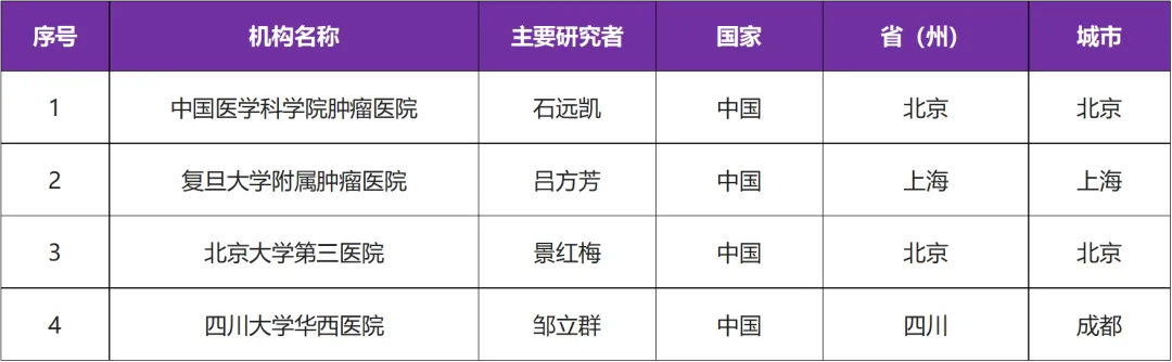 克耐替尼EGFR和BTK的双重靶点创新药启动临床研究 I 招募淋巴瘤患者@中国医学科学院肿瘤医院及全国 4 家参研医院