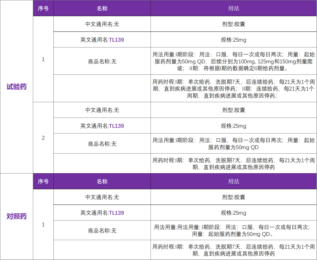 新一代多靶点抑制剂TL139 I 启动NTRK、ROS1或ALK靶点的临床研究@中国医学科学院肿瘤医院及全国8家医院