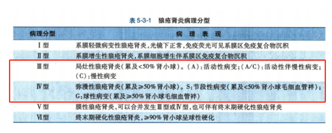 德国罗氏研发的奥妥珠单抗在国内启动狼疮性肾炎临床研究@中国人民解放军东部战区总医院及全国15家参研医院