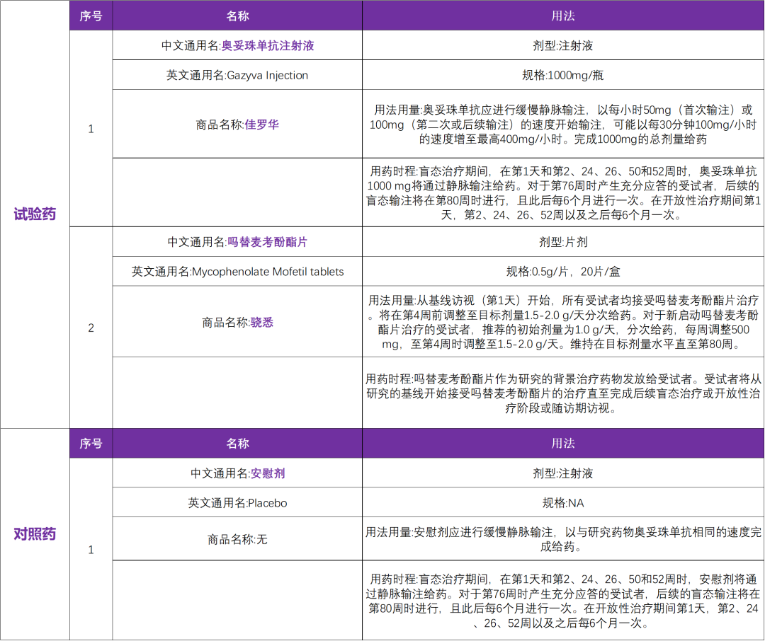 德国罗氏研发的奥妥珠单抗在国内启动狼疮性肾炎临床研究@中国人民解放军东部战区总医院及全国15家参研医院