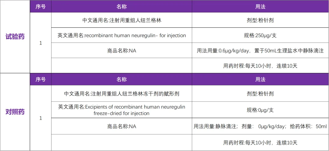 国际首创（First-in-Class）基因工程生物创新药 I 招募心衰患者@中国医学科学院阜外心血管病医院及全国93家参研医院