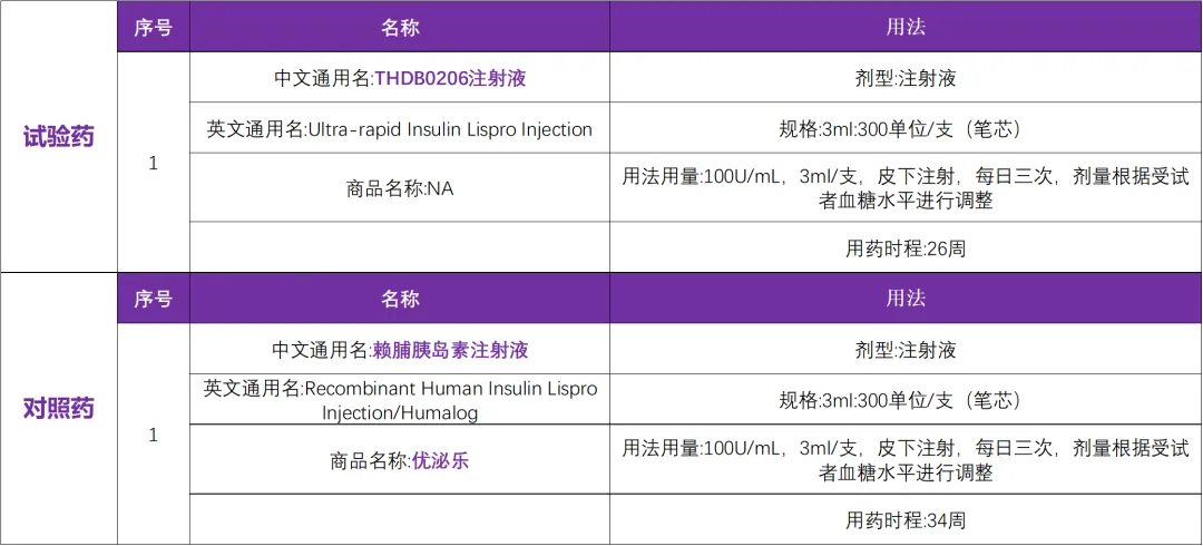 成人 1 型糖尿病临床研究启动@南京大学医学院附属鼓楼医院及全国79家参研医院