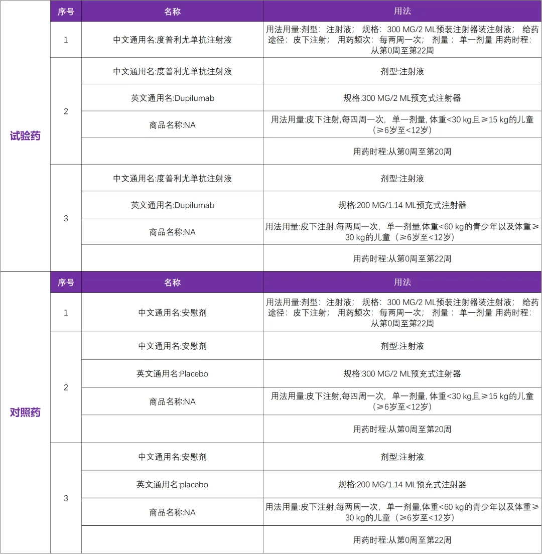 赛诺菲研发的度普利尤单抗在国内启动荨麻疹三期临床研究@四川大学华西医院及全国10家参研医院