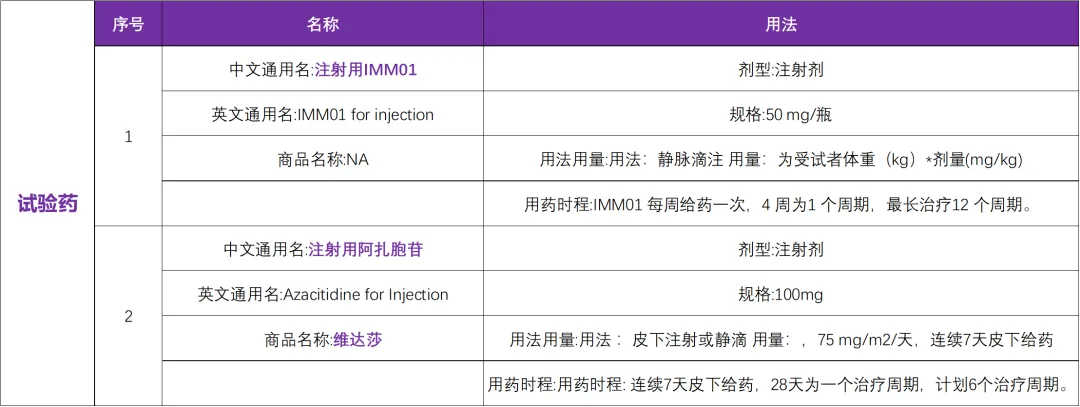 IMM01获FDA孤儿药认定或为白血病患者带来新希望@中国医学科学院血液病医院及全国32家参研医院