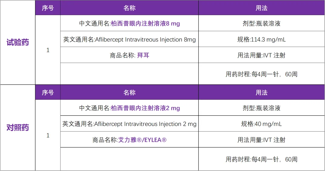 已上市药物阿柏西普三期临床研究 I 招募眼底病患者@中国医学科学院北京协和医院及全国36家参研医院