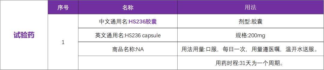 抗癌新药FGFR4小分子共价抑制剂HS236胶囊启动临床研究@上海市东方医院及全国14家参研医院