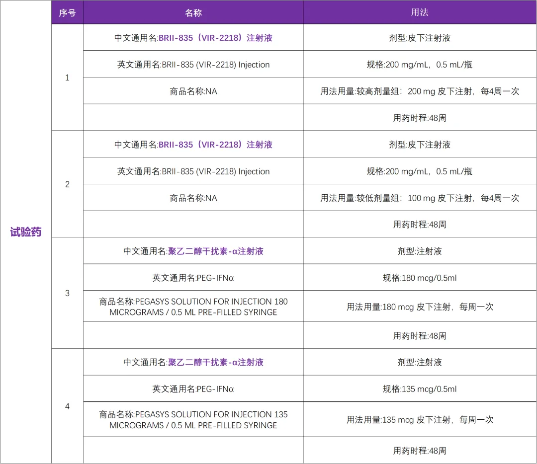 乙肝皮下注射HBV靶向小干扰RNA国内正在启动临床研究二期@首都医科大学附属北京友谊医院及全国30家参研医院