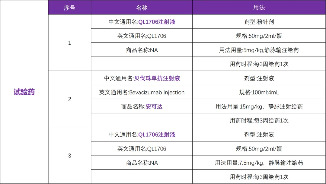 齐鲁制药研发的双抗新药－用于初治晚期肝癌@四川大学华西医院及全国23家参研医院