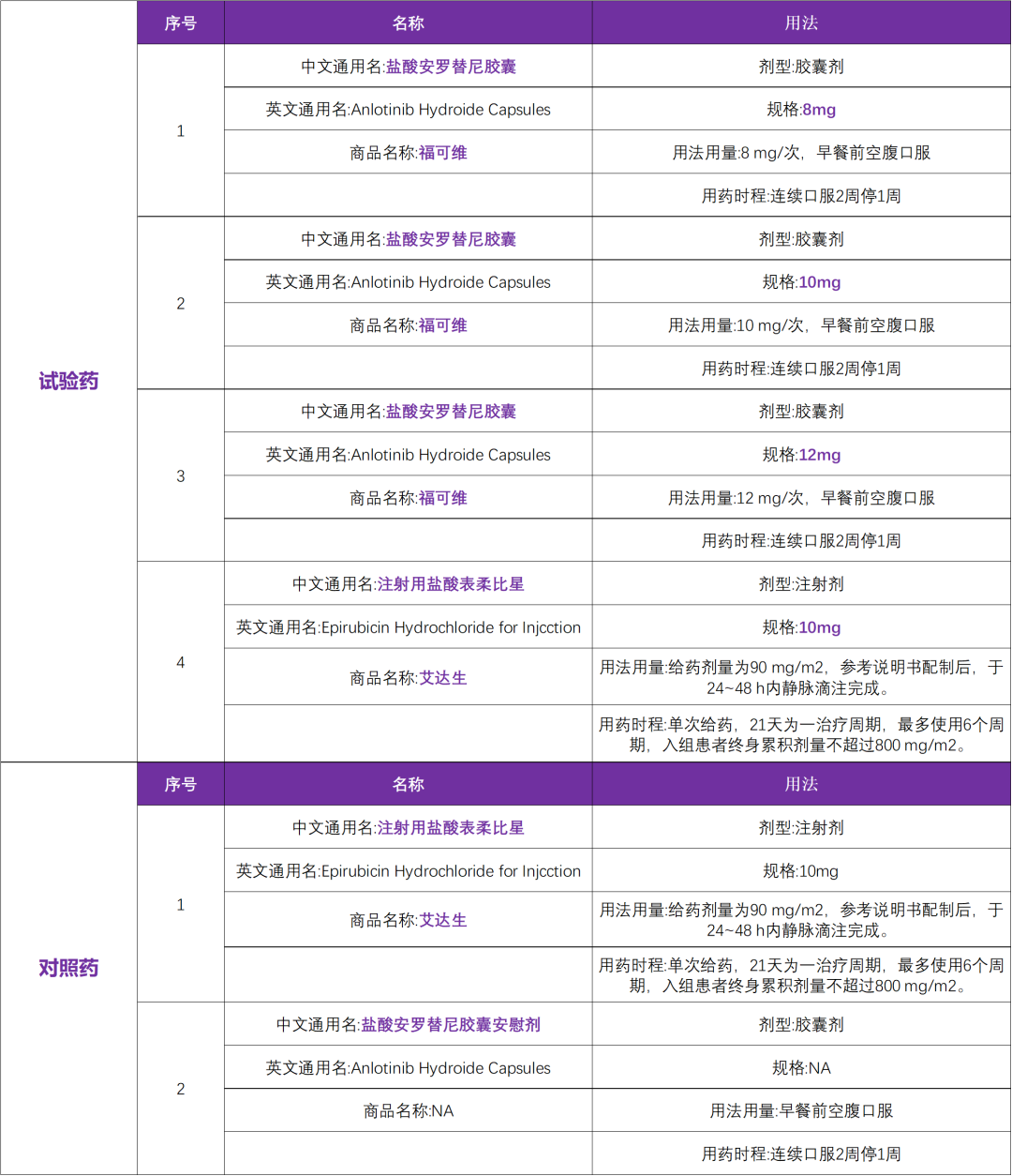 盐酸安罗替尼胶囊－用于软组织肉瘤 I 启动三期临床研究@北京积水潭医院及全国12家参研医院