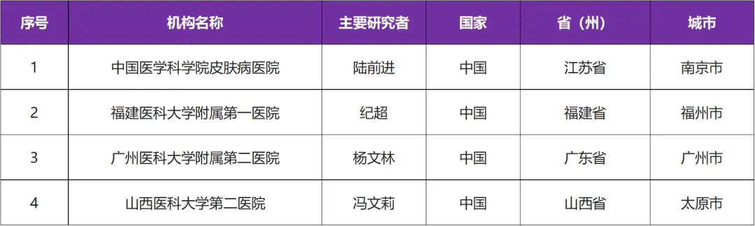 我国自主研发的特应性皮炎创新药 I 外用软膏剂LNK01004@中国医学科学院皮肤病医院及全国4家参研医院