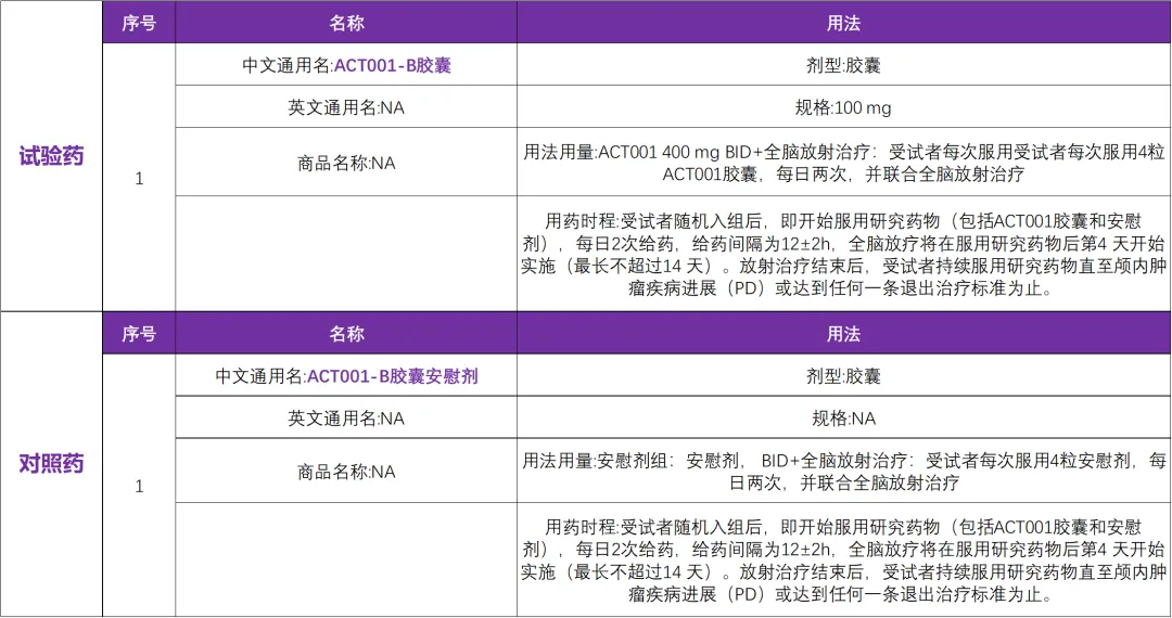 肺癌合并脑转移三期临床研究@山东省肿瘤医院及全国31家参研医院