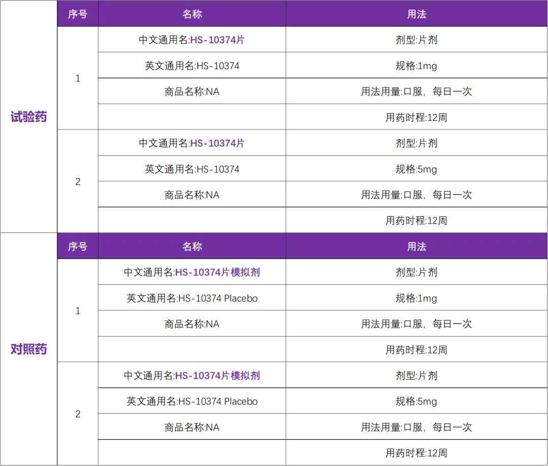 银屑病创新药TYK2靶点 I 招募银屑病患者@复旦大学附属华山医院及全国35家参研医院