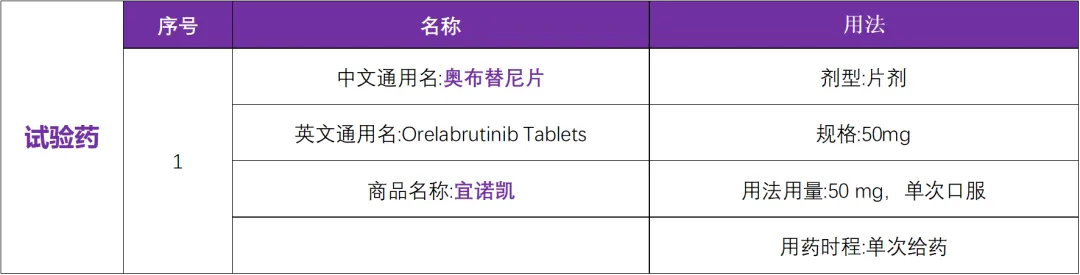 已上市药物奥布替尼启动肝功能不全临床研究@江苏省中医院及全国4家参研医院