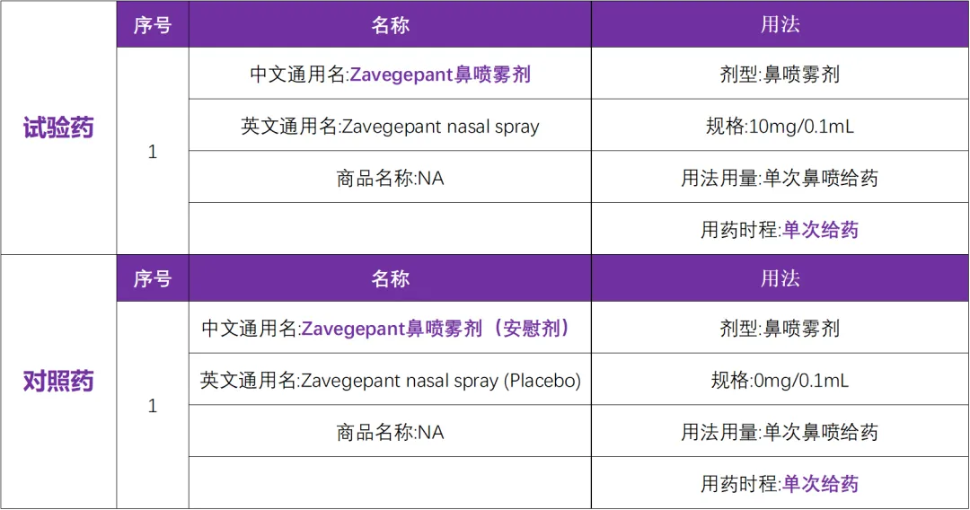 偏头痛急性治疗新方案！FDA批准已上市 I 辉瑞偏头痛鼻喷雾剂15分钟缓解偏头痛@中国人民解放军总医院及全国53家参研医院