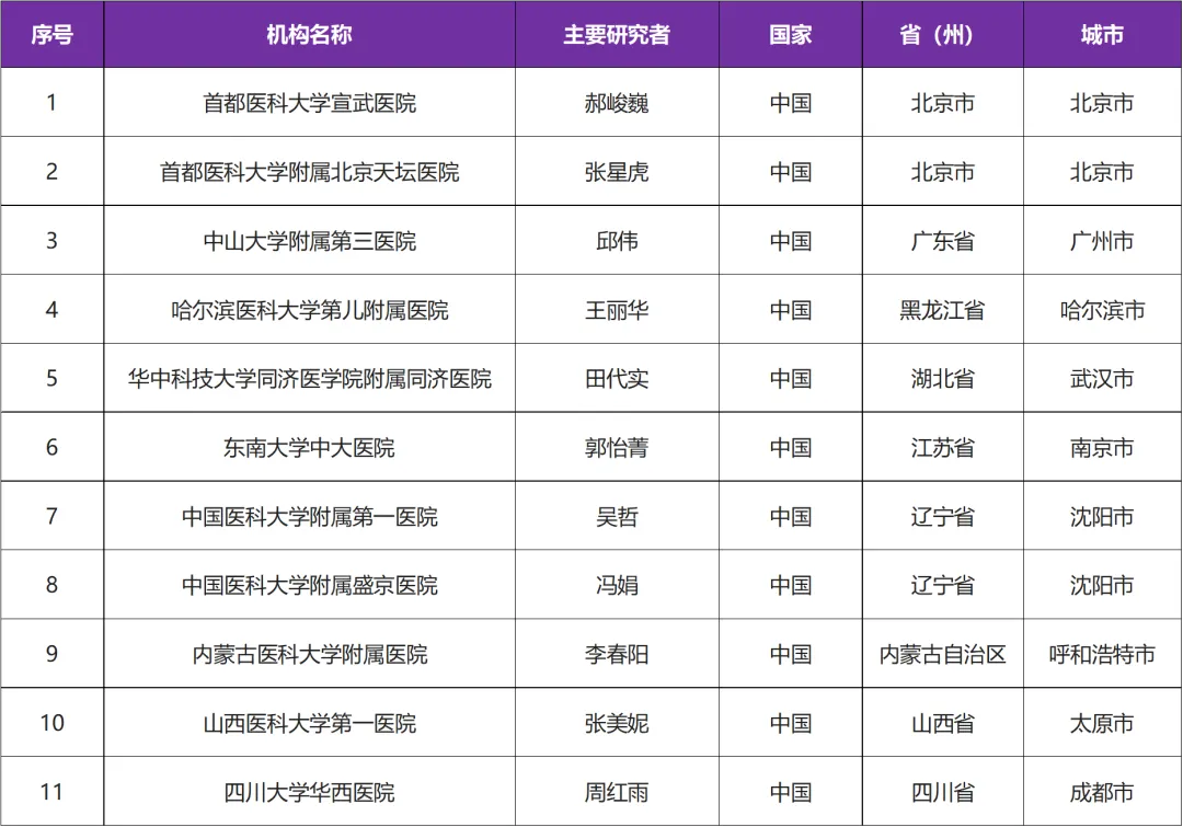 石药集团多恩达®启动视神经脊髓炎谱系临床研究@首都医科大学宣武医院及全国12家参研医院