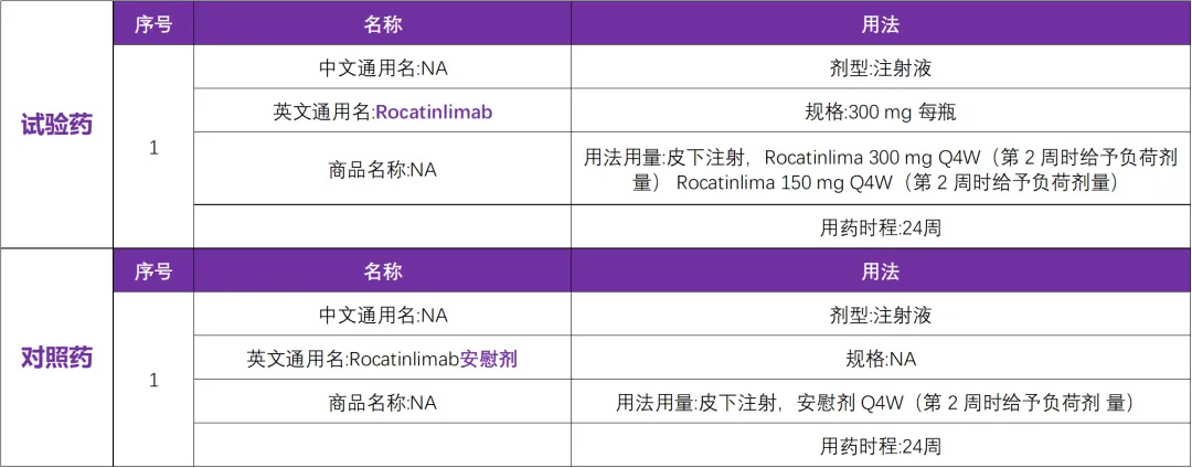 KHK-4083靶向药 I 中重度特应性皮炎国际三期临床研究@北京大学人民医院及全国17家参研医院