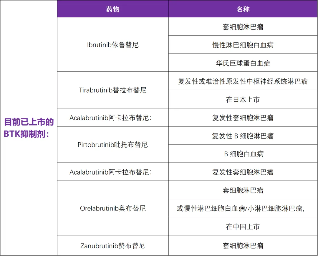 目前上市的唯一一款第三代BTK抑制剂吡托布替尼在中国启动临床研究@江苏省人民医院及全国27家参研医院