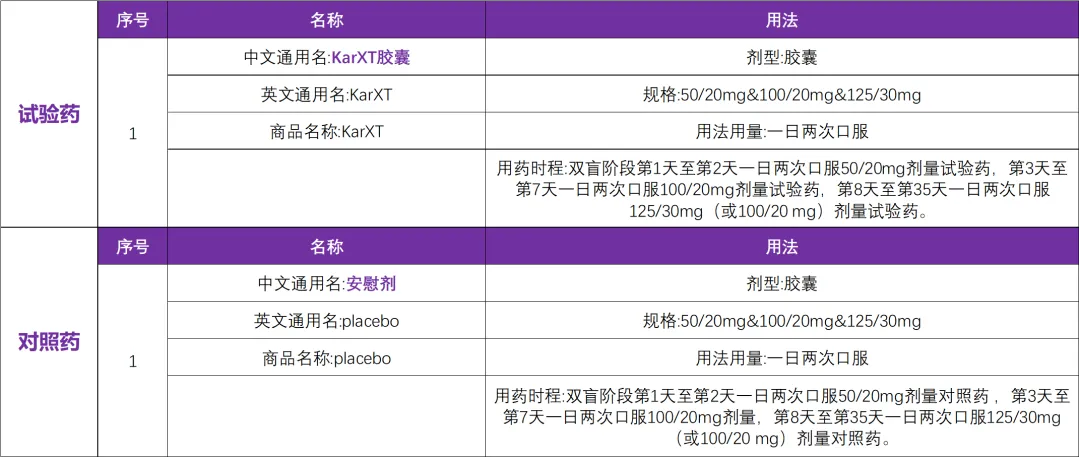 精神分裂症重磅品种： KarXT 在III 期 EMERGENT-2 试验中获得积极顶线数据@北京安定医院及全国22家参研医院