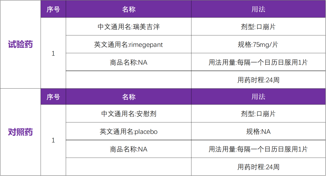 辉瑞「瑞美吉泮」国内又启动一项III期偏头痛临床研究@中国人民解放军总医院及全国55家参研医院