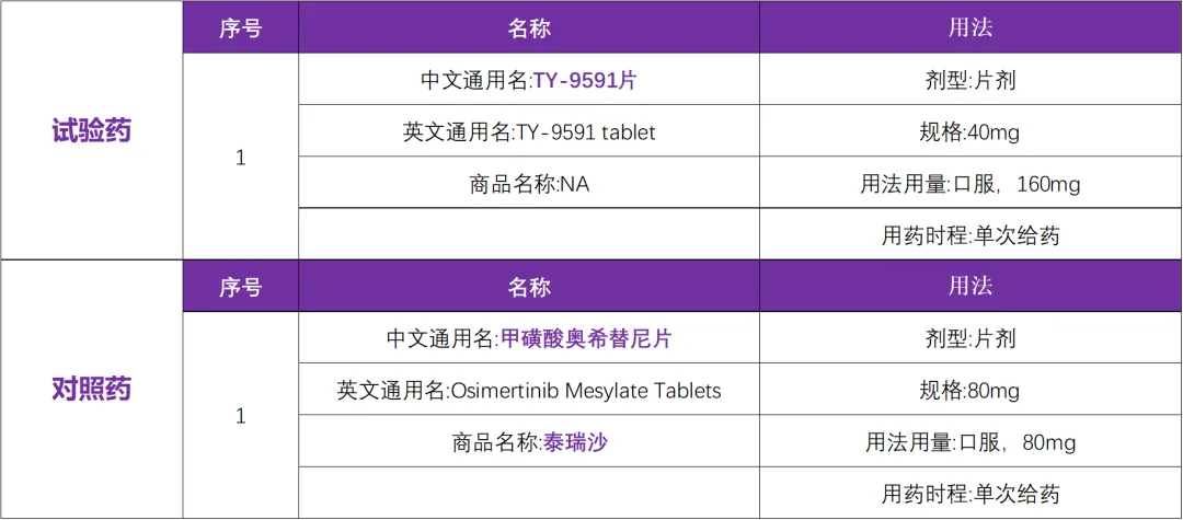 EGFR初治肺癌患者的更优选择 I 头对头对比奥希替尼三期临床研究@上海市胸科医院及全国73家参研医院