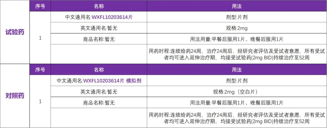 创新药口服JAK1抑制剂获批临床研究三期@中国医学科学院北京协和医院及全国34家参研医院