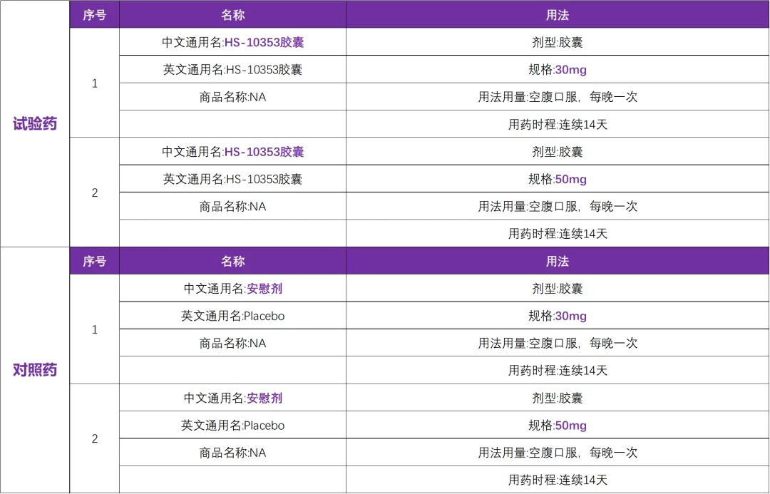 与Zuranolone相同作用机制药物 I 成年抑郁症临床研究@杭州市第七人民医院及全国22家参研医院