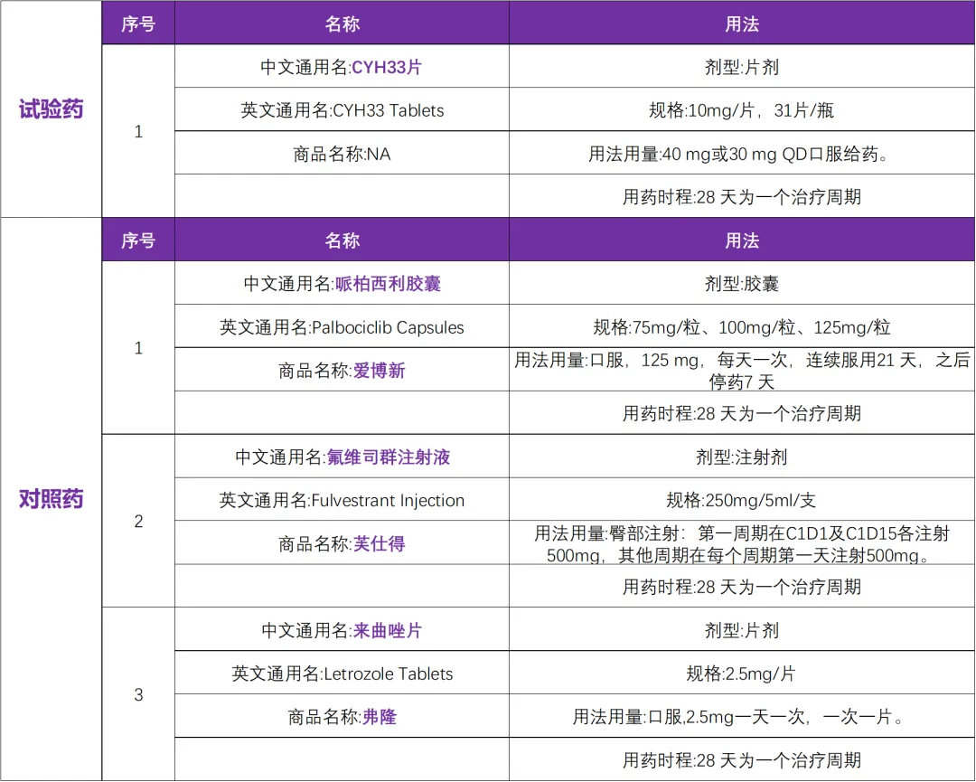 新型、高效、特异性的PI3Kα抑制剂&FDA已获批 I 招募乳腺癌患者@复旦大学附属肿瘤医院及全国25家参研医院