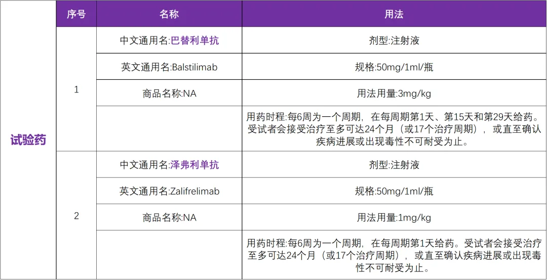 双免疫疗法 I 含铂化疗失败后的宫颈癌临床研究@中国医学科学院肿瘤医院及全国 44 家参研医院