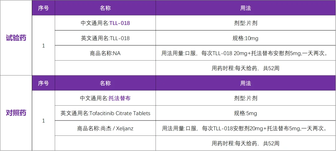 类风湿创新药TYK2/JAK1双抑制剂&热门靶点@中国医学科学院北京协和医院及全国61家参研医院