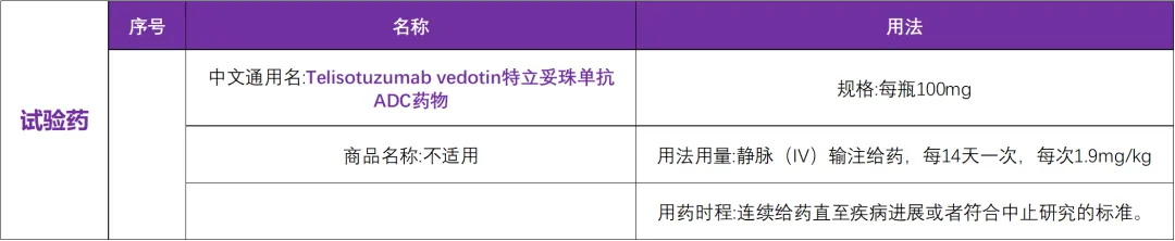 艾伯维（美国）研发的特立妥珠单抗，应用Met扩增非小肺癌临床研究@上海市胸科医院及全国 31 家参研医院